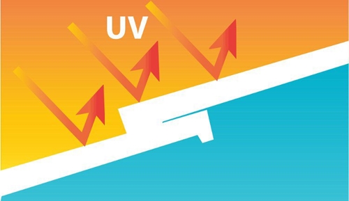 Dự báo chỉ số UV ngày 27 4 2023