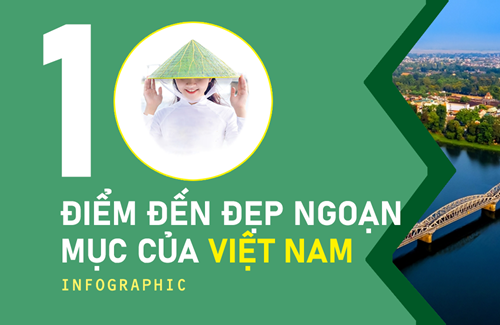 Infographic 10 điểm đến đẹp ngoạn mục của Việt Nam