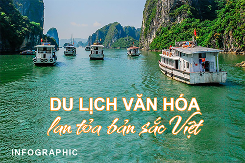 Infographic Du lịch văn hóa lan tỏa bản sắc Việt
