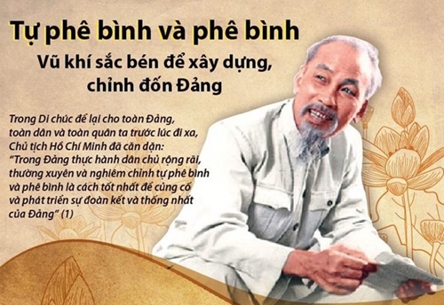 Bài 1 Tự phê bình và phê bình là nguyên tắc sinh hoạt, là quy luật tồn tại, phát triển của Đảng Cộng sản Việt Nam