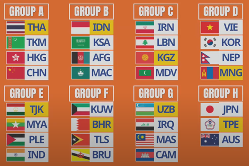 Việt Nam nằm ở bảng đấu “dễ thở” vòng loại Futsal châu Á 2024