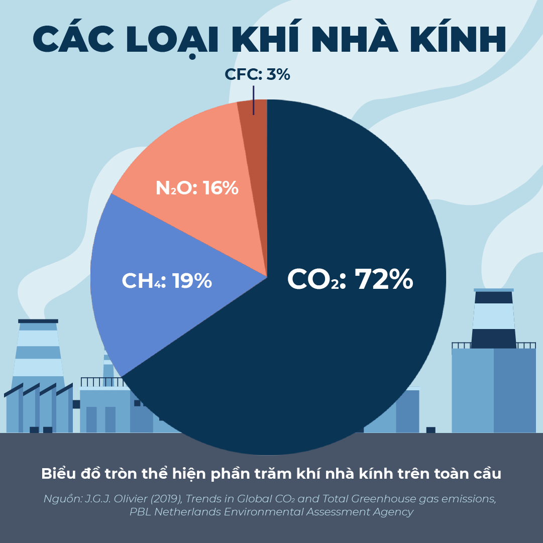 Khủng hoảng hiệu ứng nhà kính: những hậu quả đáng lo ngại tại Hà ...