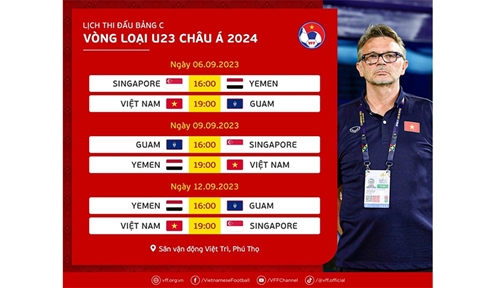 Chốt danh sách tuyển U23 Việt Nam dự Vòng loại Giải U23 châu Á 2024