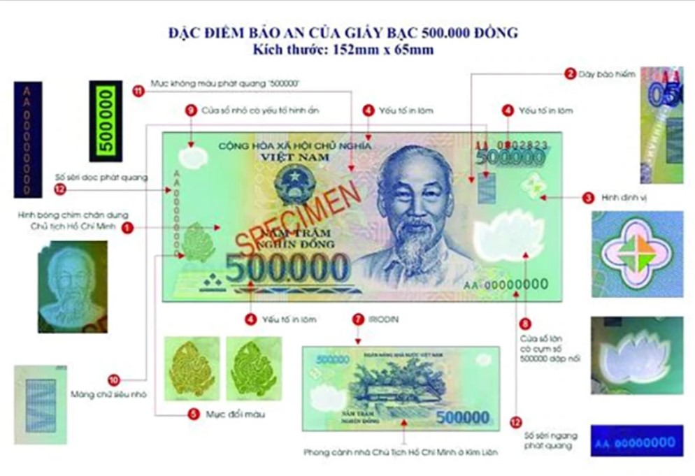 Việt Nam sắp bước vào giai đoạn nới lỏng tiền tệ? - Nhịp sống kinh tế Việt  Nam & Thế giới
