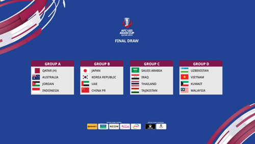 Vòng chung kết U23 châu Á 2024 Việt Nam cùng bảng với Uzbekistan, Kuwait, Malaysia