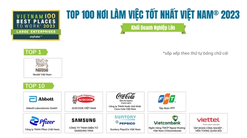 Vietcombank 8 năm liên tiếp là ngân hàng có môi trường làm việc tốt nhất Việt Nam
