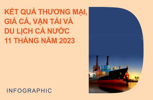 Thương mại, giá cả, vận tải và du lịch cả nước 11 tháng năm 2023