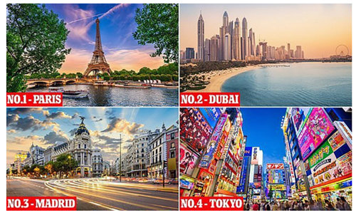 Nhiều thành phố châu Á lọt top 100 thành phố đáng ghé thăm
