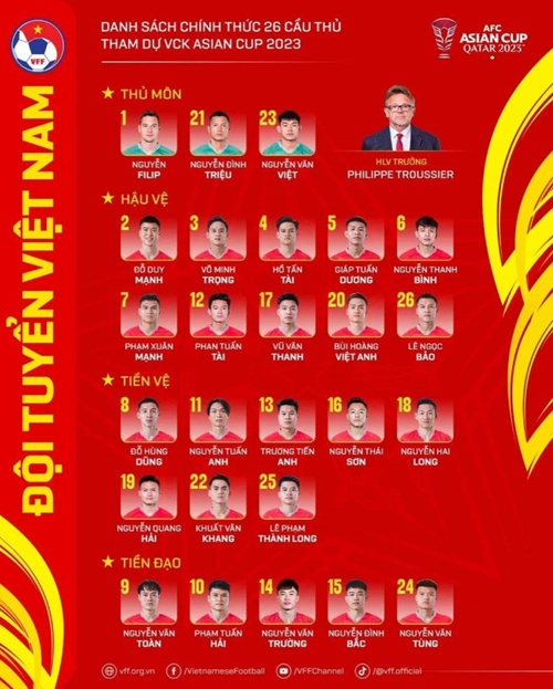 HLV Troussier chốt danh sách tuyển Việt Nam dự Asian Cup 2023