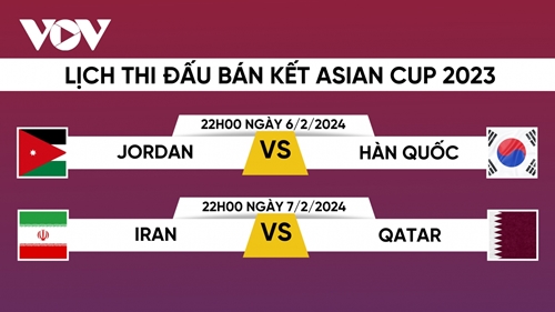Xác định 4 đội tuyển góp mặt ở bán kết Asian Cup 2023
