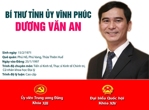 Infographic Chân dung tân Bí thư Tỉnh ủy Vĩnh Phúc Dương Văn An