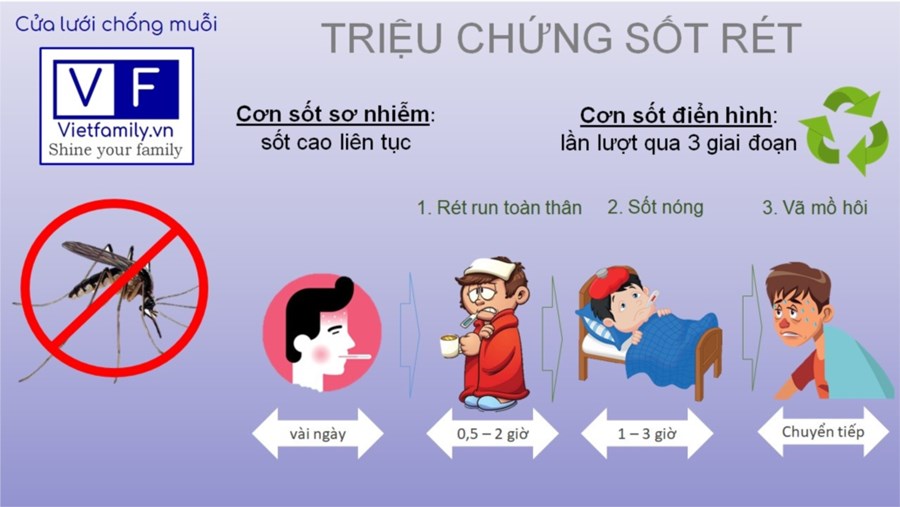 Điều Trị Sốt Rét Ở Trẻ