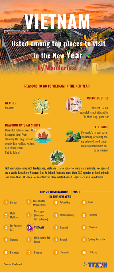 Vietnam listed among top places to visit in the New Year