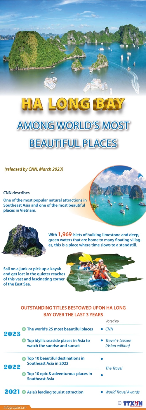 Ha Long Bay among the world’s most beautiful places CNN