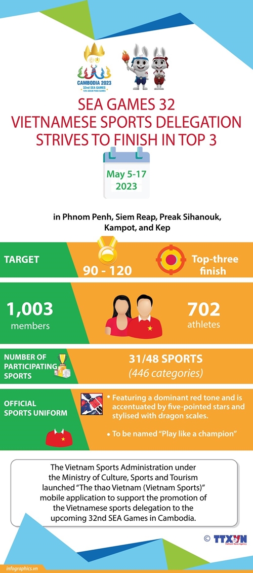 Vietnam eyes top-three finish at SEA Games 32