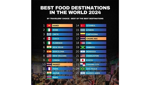 Hanoi named as Best Food Destination for 2024 Tripadvisor