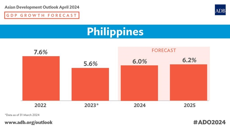 Easing inflation, domestic demand to support faster Philippine growth