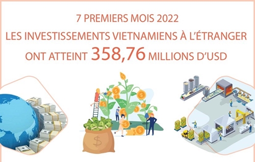 Les investissements vietnamiens à l étranger ont atteint 358,76 millions d USD en sept mois