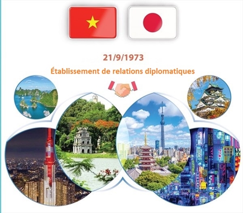 Relations Vietnam - Japon sincérité, affection, confiance