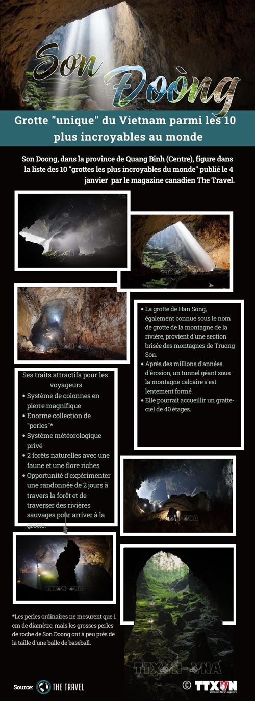 Son Doong - grotte unique du Vietnam parmi les 10 plus incroyables au monde