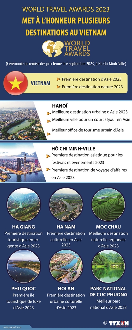 World Travel Awards 2023 met à l honneur plusieurs destinations au Vietnam