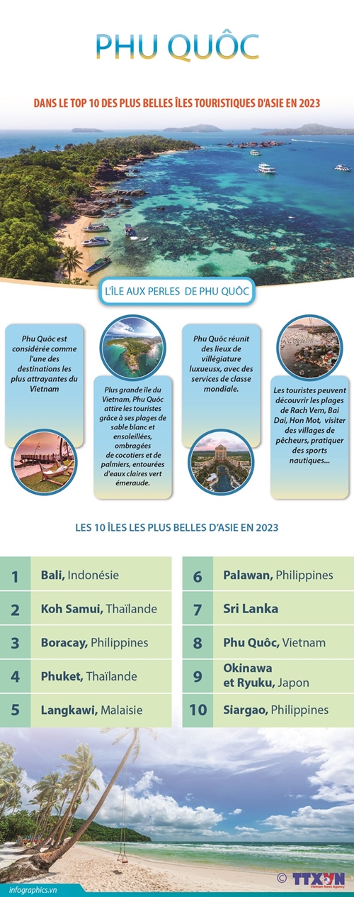 Phu Quôc dans le top 10 des plus belles îles touristiques d Asie en 2023
