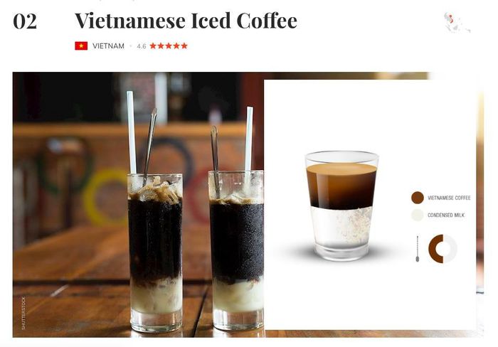 Le café du Vietnam affirme sa position sur le marché mondial