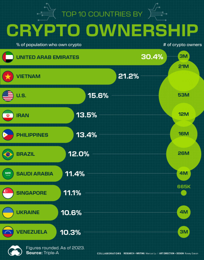 Le guide avancé du crypto-monnaie