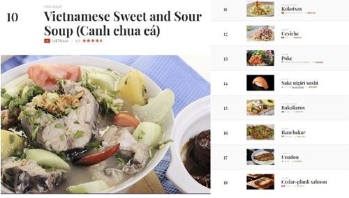 TasteAtlas le Canh chua cá vietnamien parmi les 10 meilleurs plats de poisson