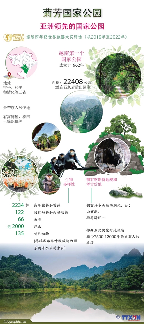 菊芳国家公园——亚洲领先的国家公园