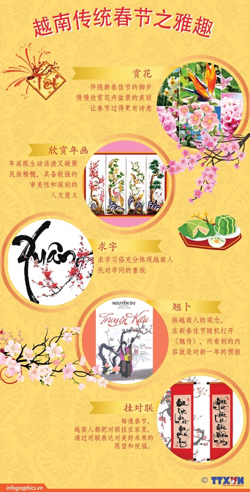 【图表新闻】越南传统春节之雅趣