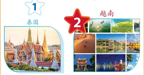 图表新闻：越南在亚洲跨年十大最佳旅游目的地名单中排名第二
