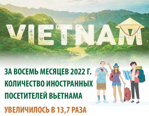 За восемь месяцев 2022 г количество иностранных посетителей Вьетнама увеличилось в 13,7 раза