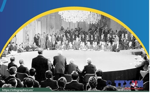 50 лет Парижскому соглашению Взгляд на исторический процесс переговоров