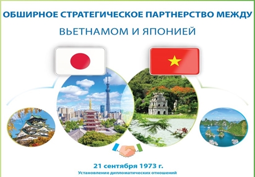 Обширное стратегическое партнерство между Вьетнамом и Японией
