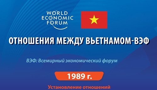 Отношения между Вьетнамом и Всемирным экономическим форумом
