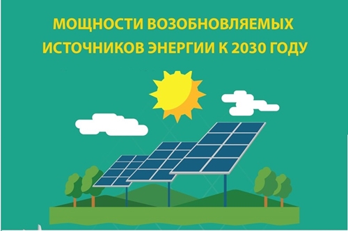Мощности возобновляемых источников энергии к 2030 году