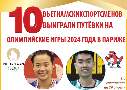 10 вьетнамских спортсменов выиграли путёвки на Олимпийские игры 2024 года в Париже