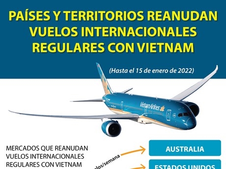 Países y territorios reanudan vuelos internacionales regulares con Vietnam