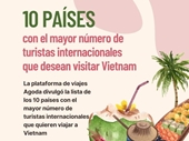 Top 10 de países con mayor número de turistas con deseo de visitar Vietnam