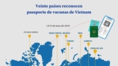 Veinte países reconocen pasaporte de vacunas de Vietnam