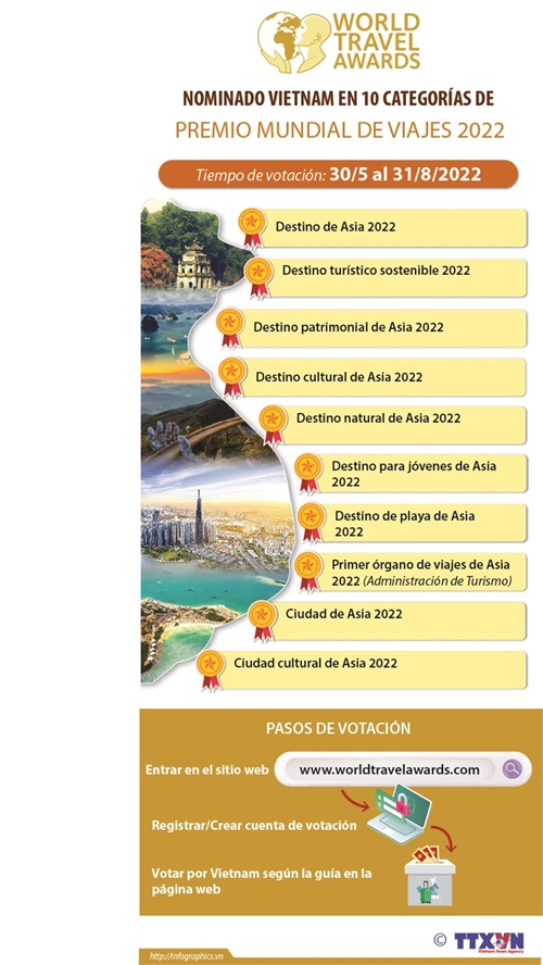 Nominado Vietnam en diez categorías del Premio Mundial de Viajes 2022