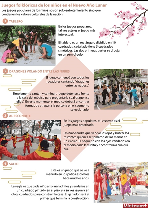 Juegos folklóricos de los niños vietnamitas en el Año Nuevo Lunar