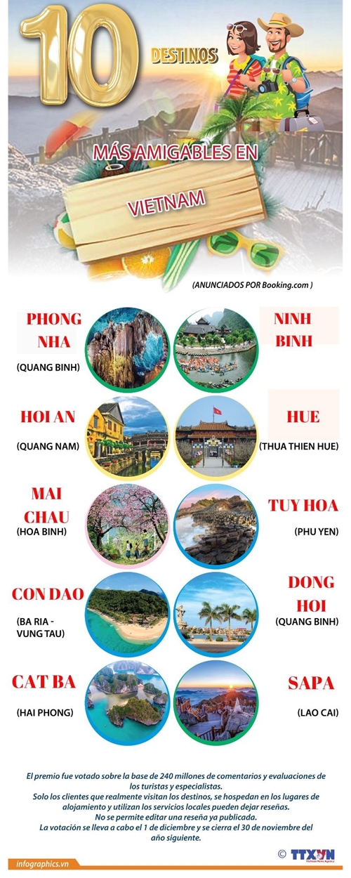 Los diez destinos más amigables en Vietnam