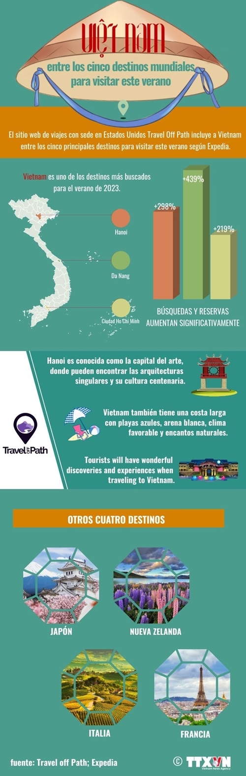 Vietnam figura entre los cinco destinos para visitar este verano