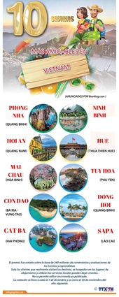 10 destinos más amigables en Vietnam