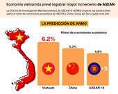Economía vietnamita prevé registrar mayor incremento de ASEAN