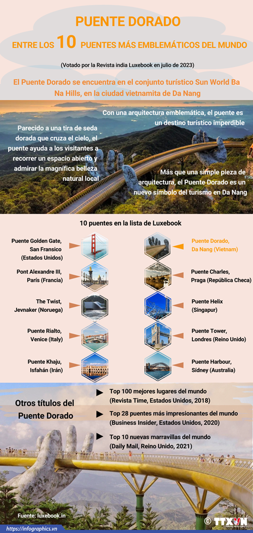Puente Dorado entre los 10 puentes más emblemáticos del mundo