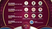La Federación Vietnamita de Fútbol entre las tres primeras nominadas al Premio Diamante para Federaciones Miembro de la AFC