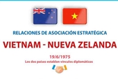 Impulso a la asociación estratégica Vietnam-Nueva Zelanda